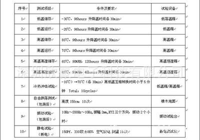 高清电脑电视免驱摄像头 500W像素带麦克风笔记本视频头